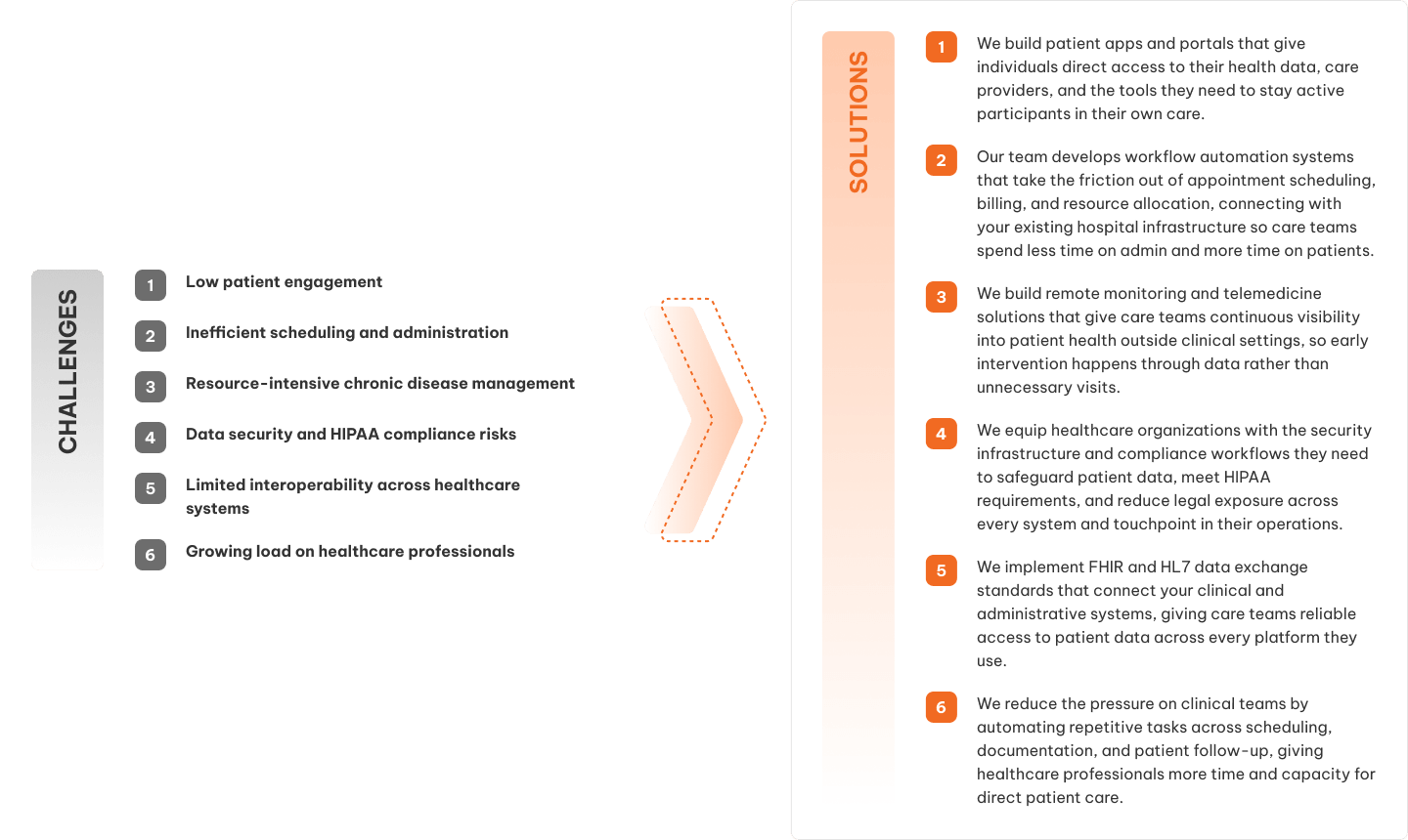 Healthcare IT challenges