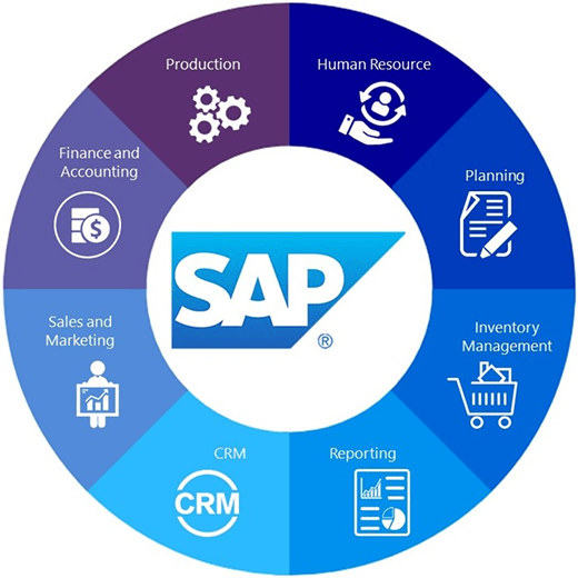 ERP _SAP solutions for manufacturing
