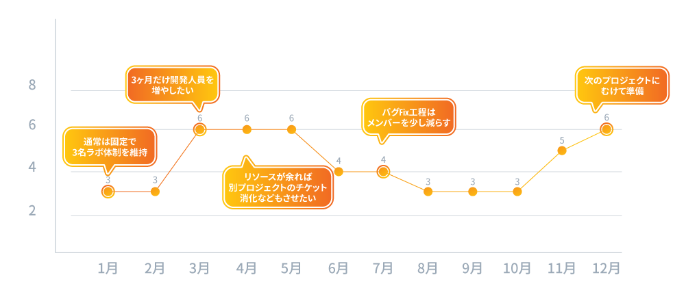 labo_service_23