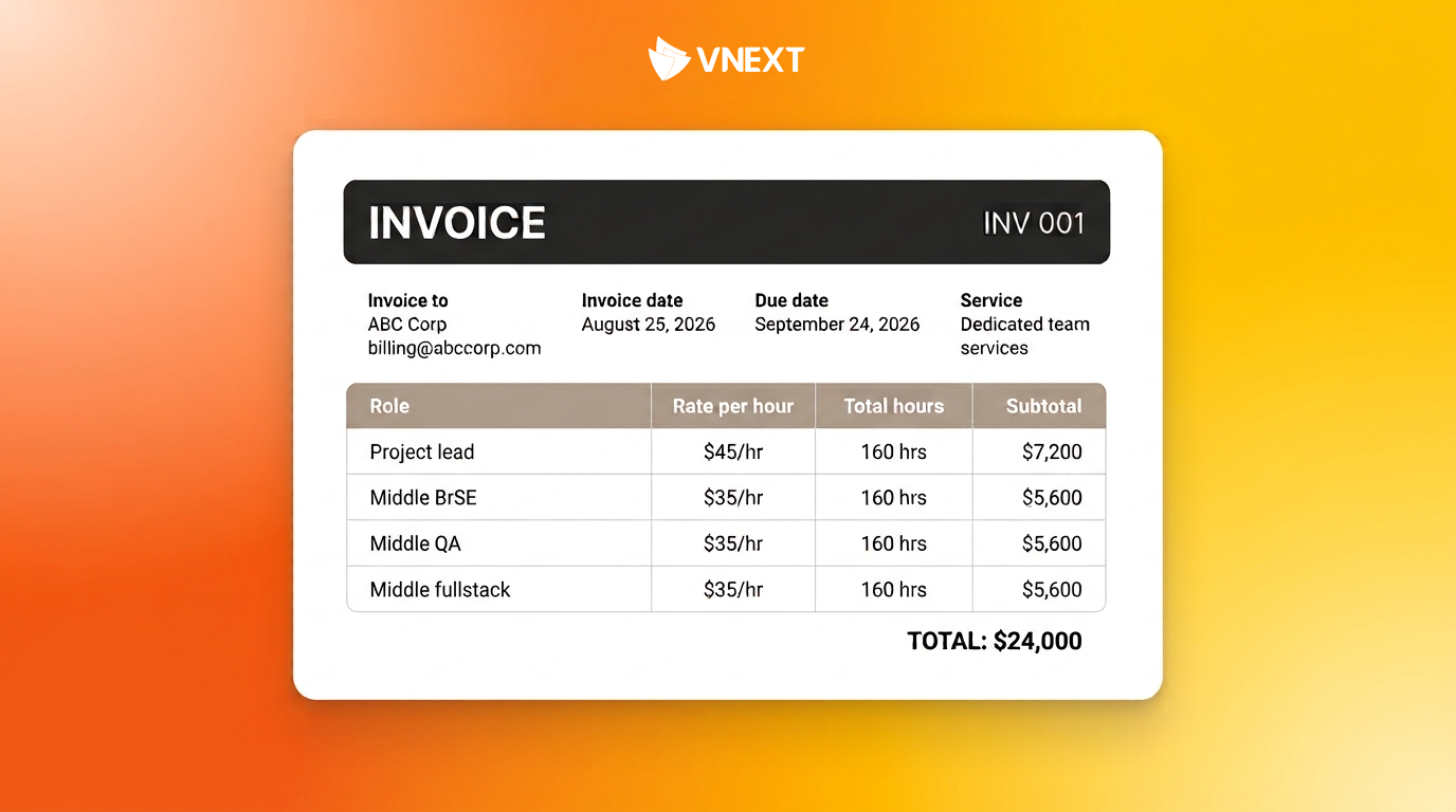 How much does it cost to hire a dedicated software development team in 2026 (1)