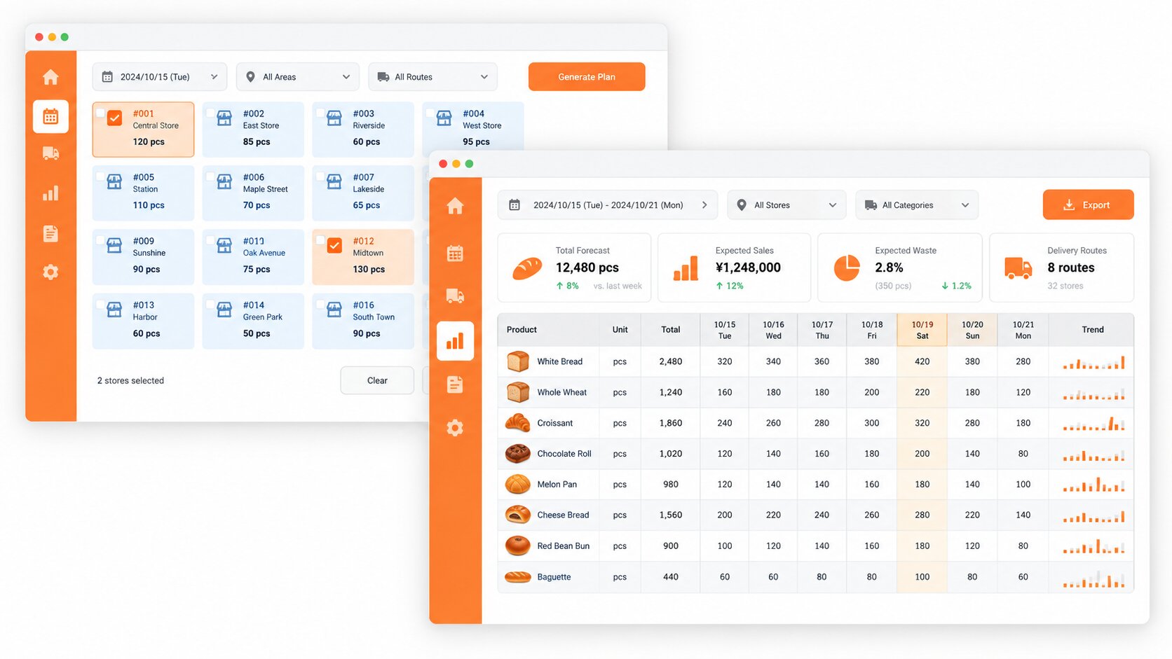 Bakery demand planning web application with store selection, daily order forecasts, expected sales, waste tracking, and delivery route data.
