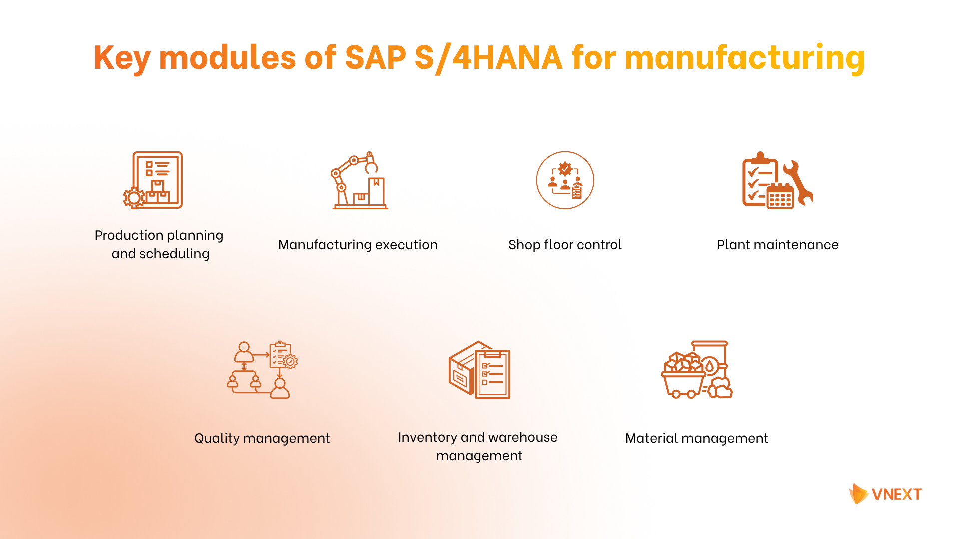Key modules of SAP S4HANA for manufacturing