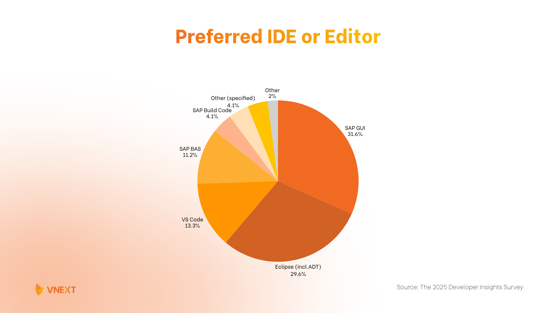 Preferred IDE or Editor
