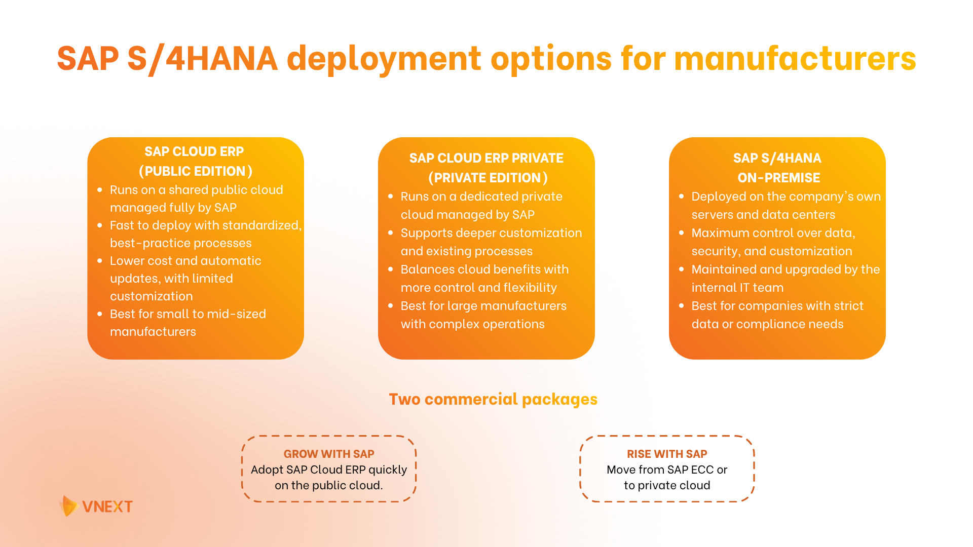 SAP S4HANA deployment options for manufacturers