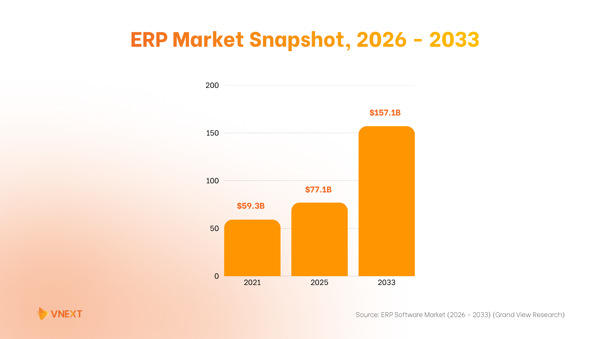 ERP market snapshot