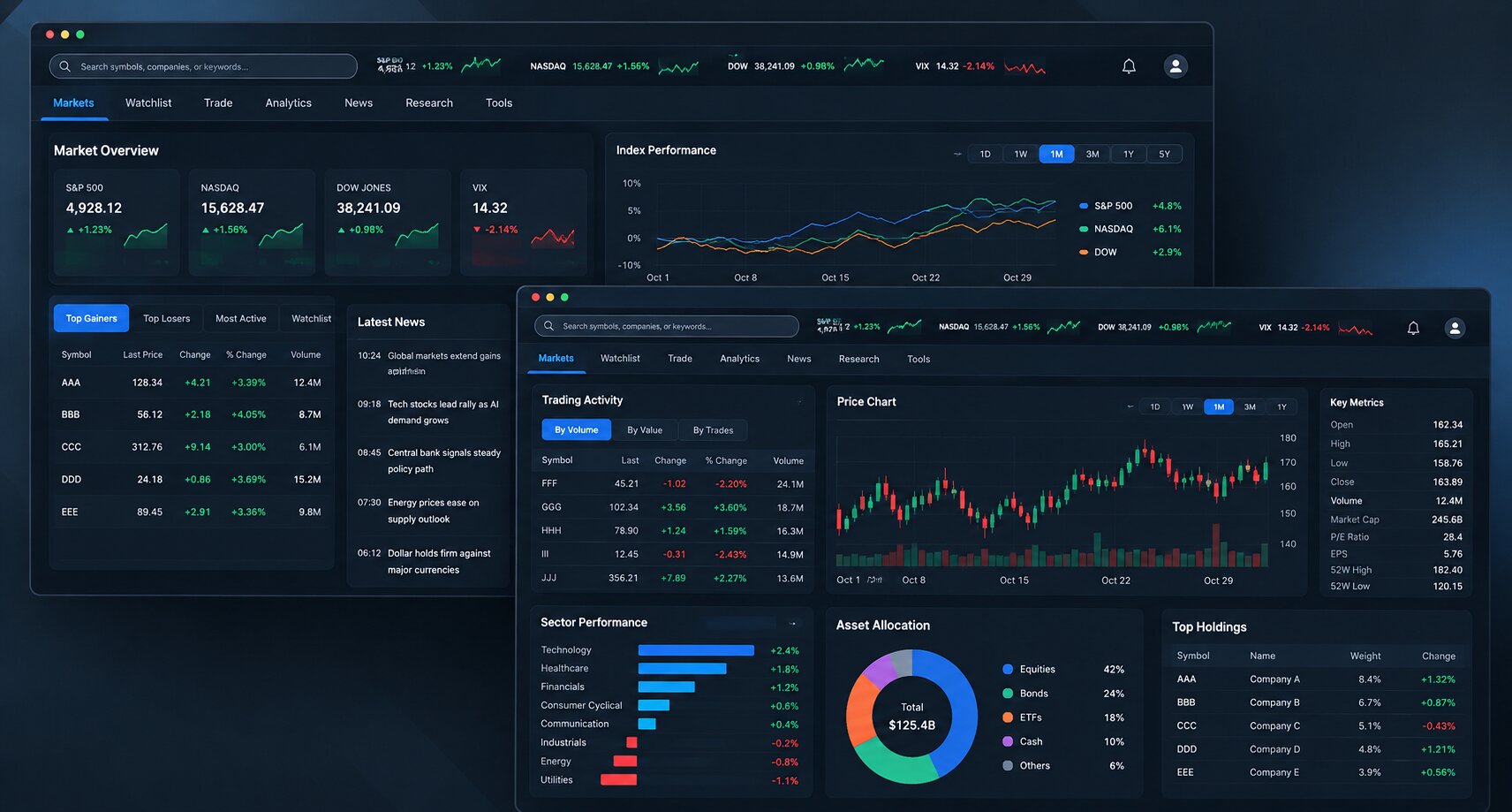 Financial market analytics platform displaying trading data, market trends, price charts, and performance dashboards