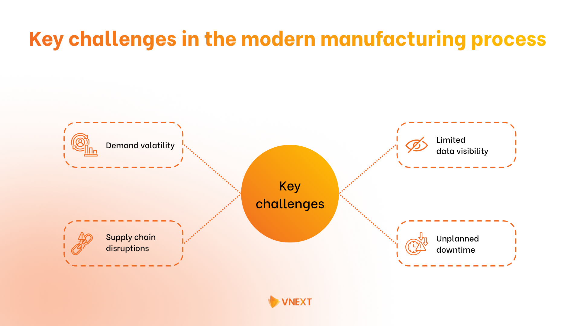 Key challenges in the modern manufacturing process