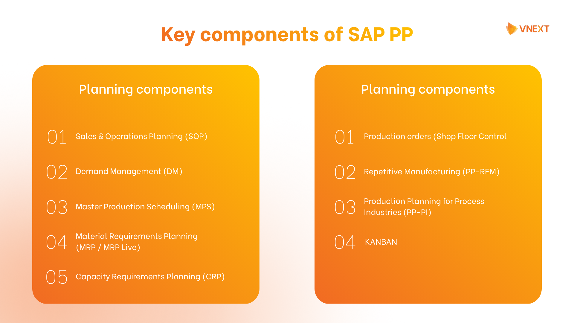 Key components of sap pp